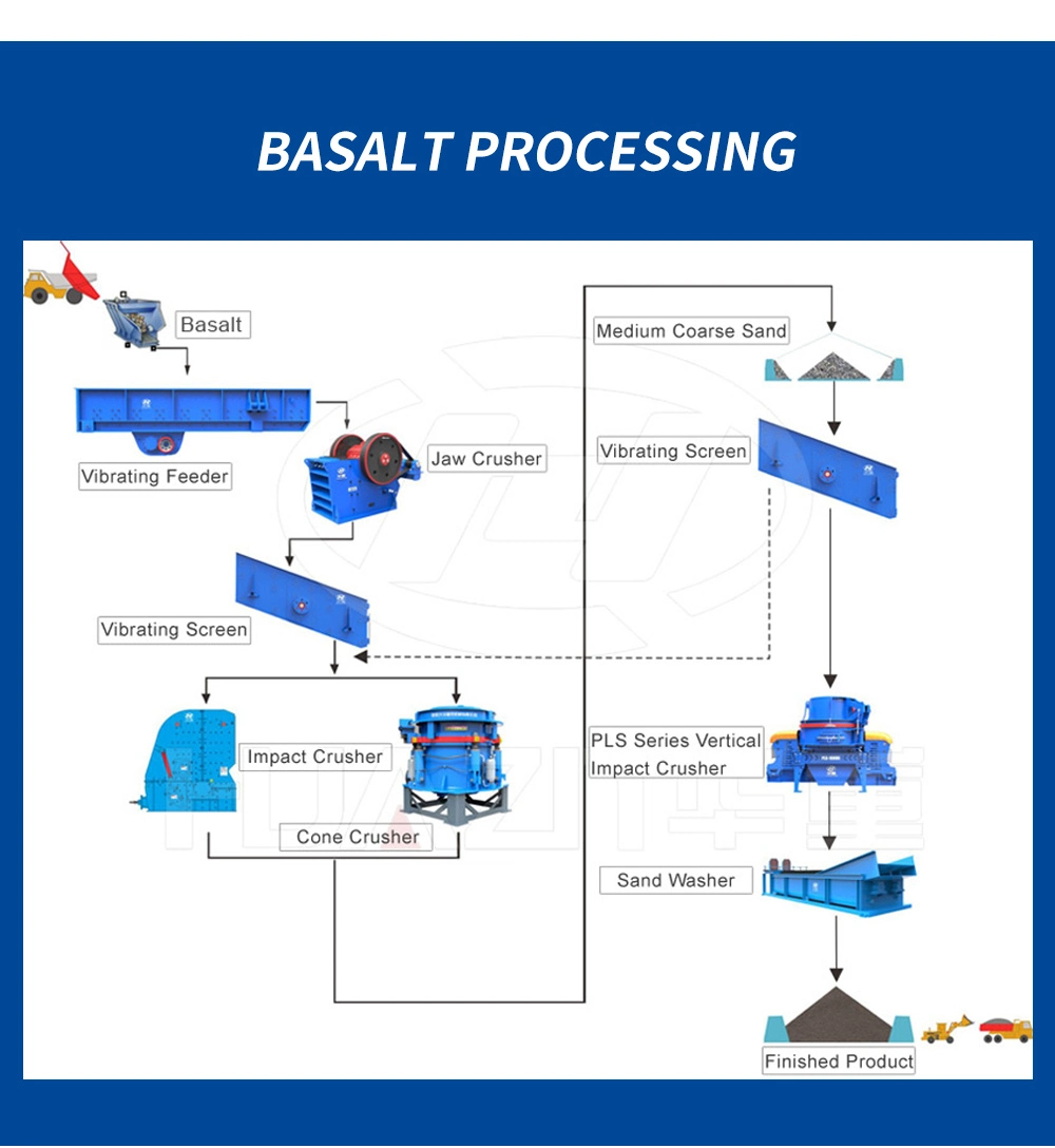 Double Shaft Rock Crusher Roll Glass Stone PE Double Plates Jaw Crusher, Electric Engine Double Stage Crusher