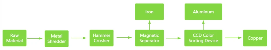 New Type Scrap Radiator Separator Machine Metal Recycle Machine