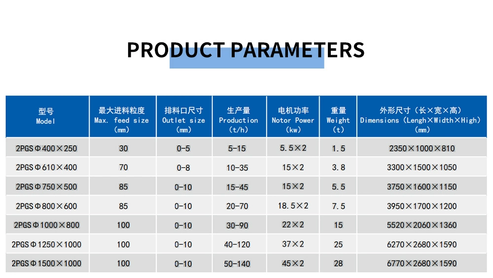 Double Shaft Rock Crusher Roll Glass Stone PE Double Plates Jaw Crusher, Electric Engine Double Stage Crusher